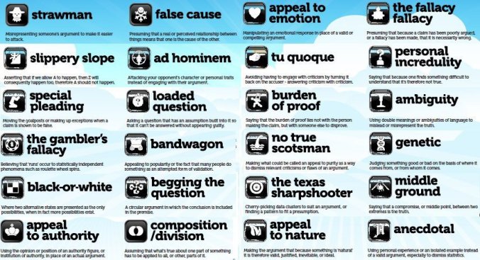 logical fallacies